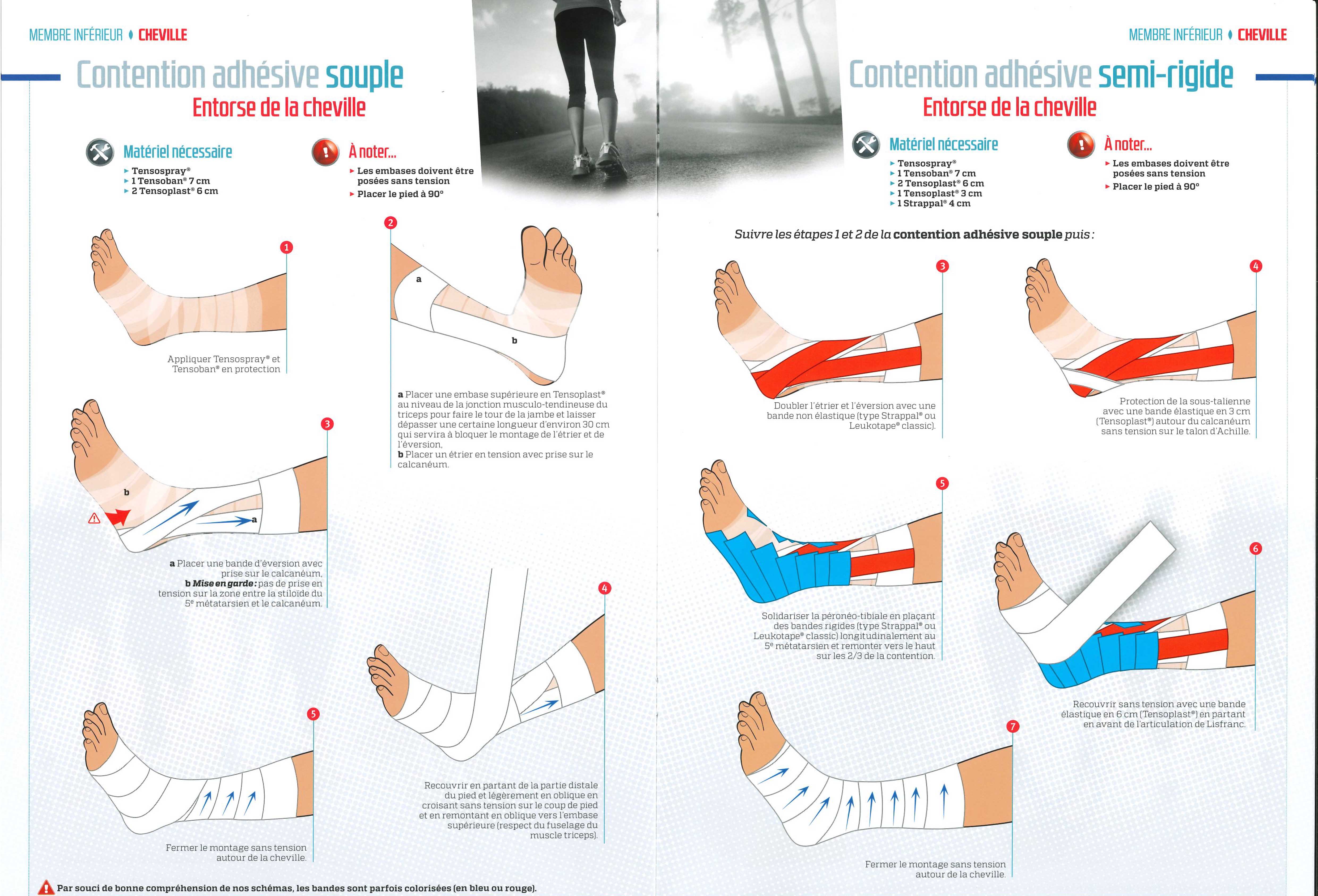 Statistical Memorize Omit Faire un strap ou un strapping - Le blog foot de Click !